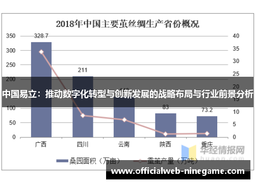 中国易立：推动数字化转型与创新发展的战略布局与行业前景分析