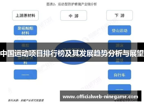 中国运动项目排行榜及其发展趋势分析与展望